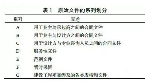 构建中国特色的BIM合同管理体系