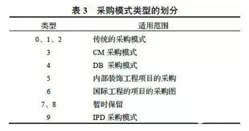 构建中国特色的BIM合同管理体系