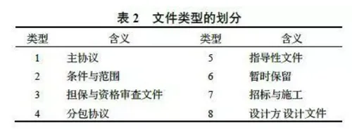 构建中国特色的BIM合同管理体系