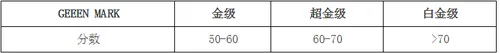 国际主流绿色建筑评价体系简介