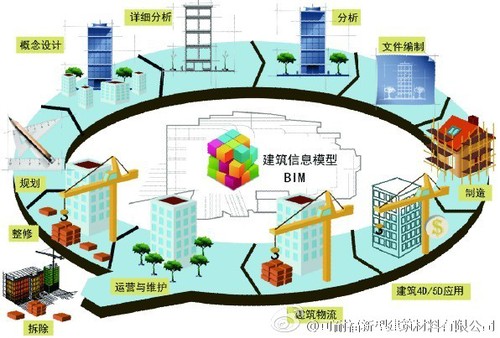 BIM 第二次全球建筑设计革命