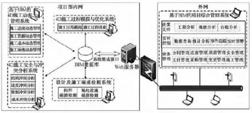 建设方主导的上海国际金融中心项目BIM应用研究