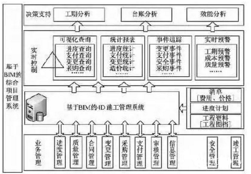 建设方主导的上海国际金融中心项目BIM应用研究