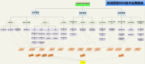 绿色建造交流会召开 BIM应用开花结果