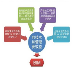 BIM在消防行业中的应用展望 BIM在消防行业中的应用展望