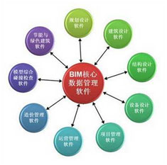 BIM在消防行业中的应用展望 BIM在消防行业中的应用展望