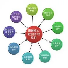 BIM在消防行业中的应用展望