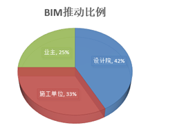 BIM在消防行业中的应用展望 BIM在消防行业中的应用展望