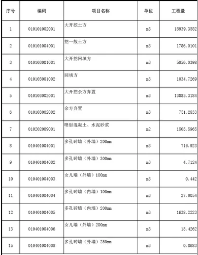 湖南六建欧富安科研生产中心项目BIM商务应用