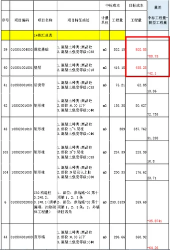 湖南六建欧富安科研生产中心项目BIM商务应用