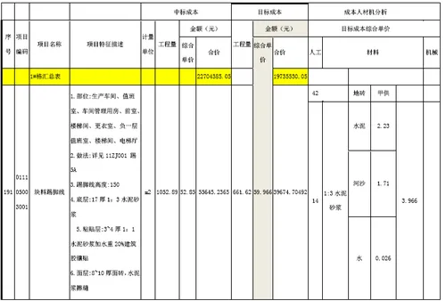 湖南六建欧富安科研生产中心项目BIM商务应用