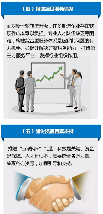 推进“互联网＋” 建设制造强国