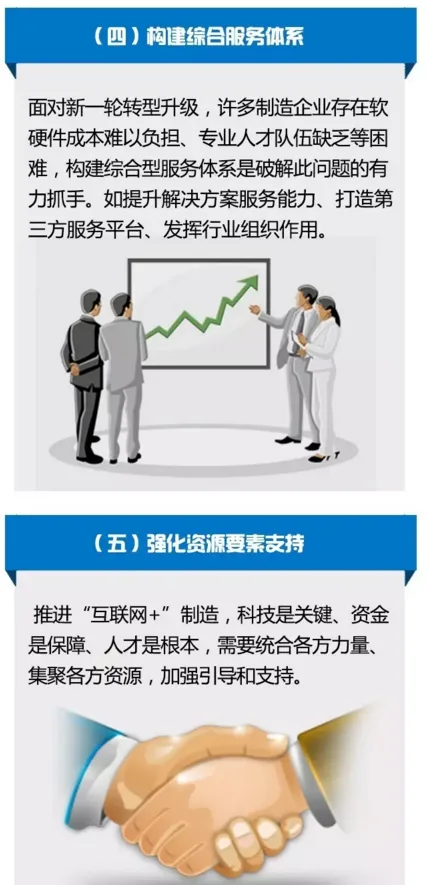 推进“互联网＋” 建设制造强国
