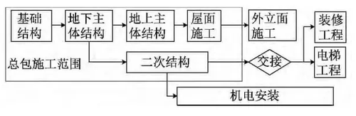 利用BIM技术进行二次结构深化设计