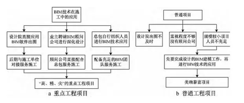 利用BIM技术进行二次结构深化设计