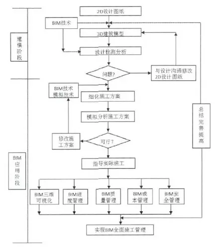 BIM技术在天津永基花园二期项目中的应用