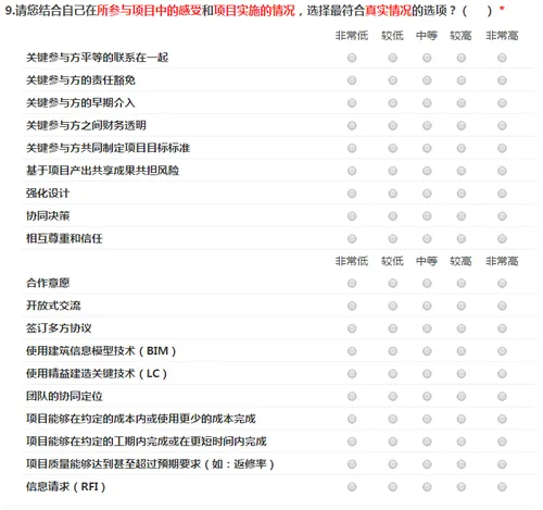 关于IPD原则实施情况的调查问卷（一）