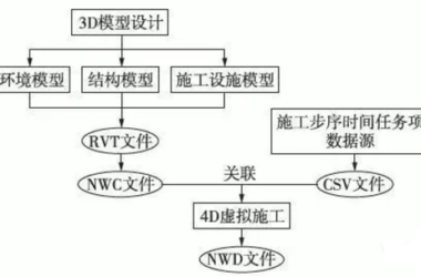 BIM辅助铁路隧道施工方案优化设计-BIM建筑网