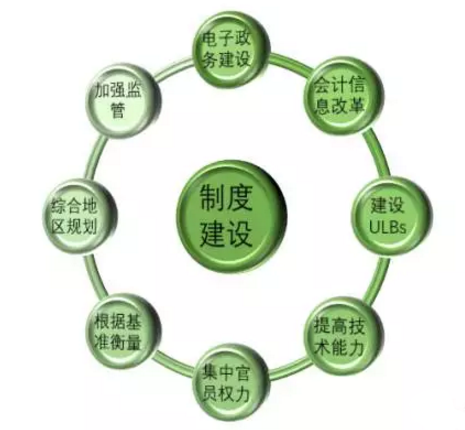 印度打造“百座智慧城市”的目标如何实现？