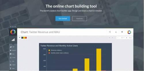 全球20个最佳大数据可视化工具，高级PPTers的法宝