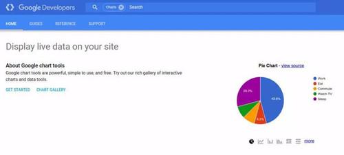 全球20个最佳大数据可视化工具，高级PPTers的法宝