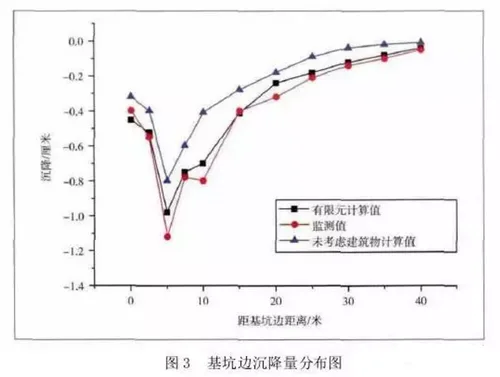 透过案例研究BIM技术的深度应用