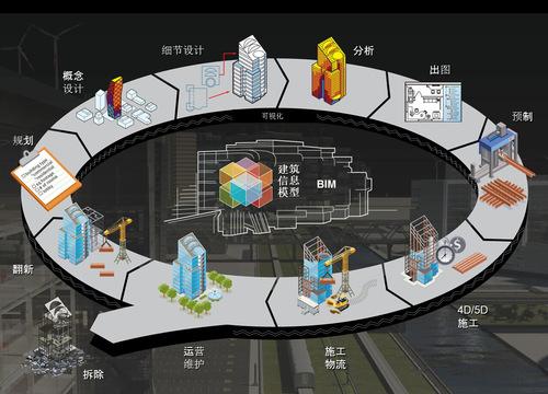 中国铁建云公馆首用BIM技术 22亩建设用地挂牌 中国铁建云公馆首用BIM技术 22亩建设用地挂牌