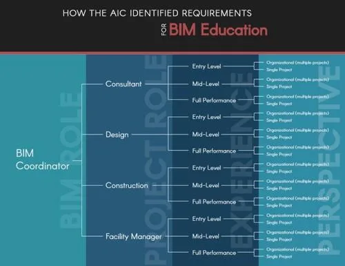 BIM教育需要重新审视 BIM教育需要重新审视