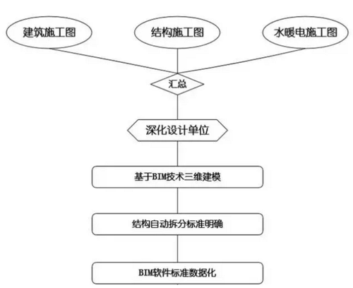 在BIM的引导下,工业化住宅结构完美的自动拆分与组装 在BIM的引导下,工业化住宅结构完美的自动拆分与组装