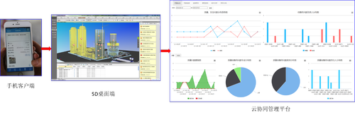 赶紧来见识下这些建筑行业中的 “黑科技”！再不知道就out了！