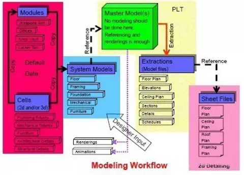 支撑美国BIM发展的几大机构 支撑美国BIM发展的几大机构