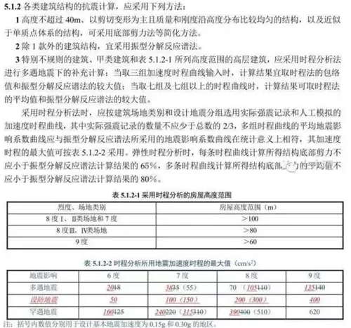 新抗规终于来了！调整幅度超乎所有人预期！