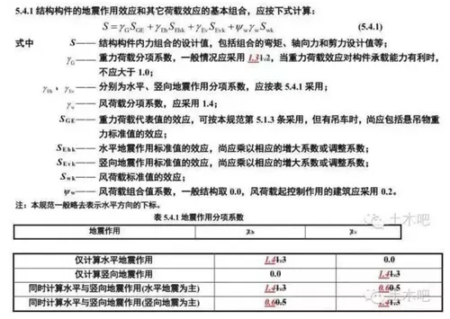 新抗规终于来了！调整幅度超乎所有人预期！