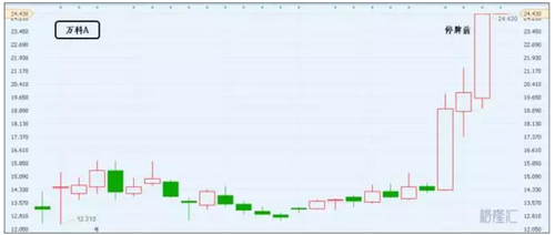 “王石和王石的万科“面对“野蛮人的冲击”何去何从？