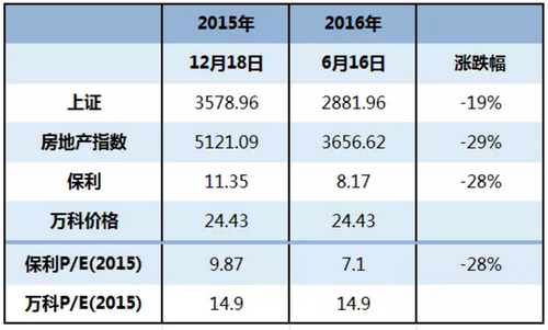 “王石和王石的万科“面对“野蛮人的冲击”何去何从？