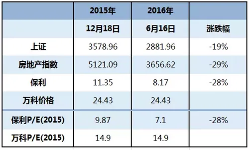 “王石和王石的万科“面对“野蛮人的冲击”何去何从？