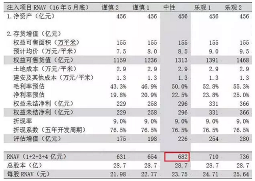 “王石和王石的万科“面对“野蛮人的冲击”何去何从？