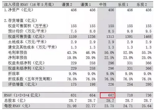 “王石和王石的万科“面对“野蛮人的冲击”何去何从？