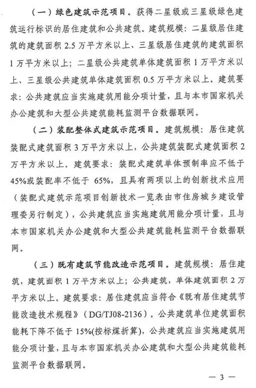 上海市建筑节能和绿色建筑最新补贴政策 上海市建筑节能和绿色建筑最新补贴政策