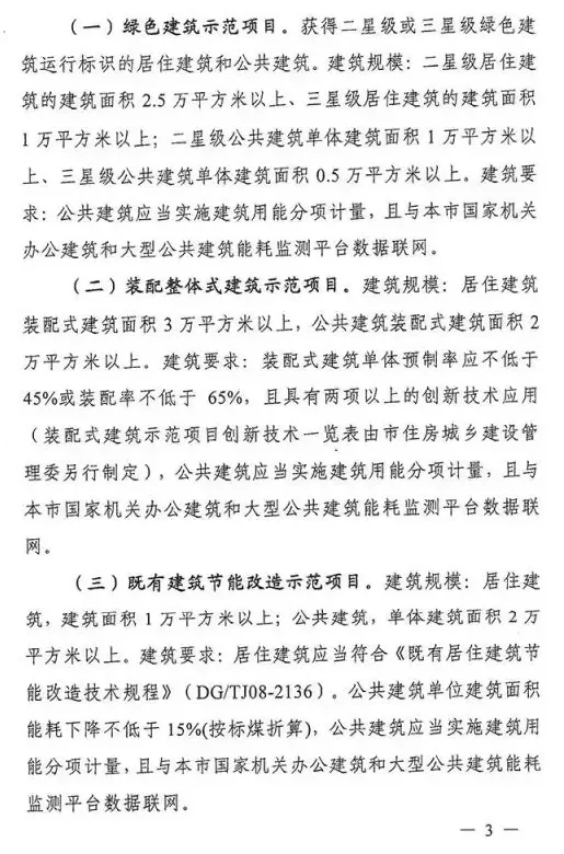 上海市建筑节能和绿色建筑最新补贴政策