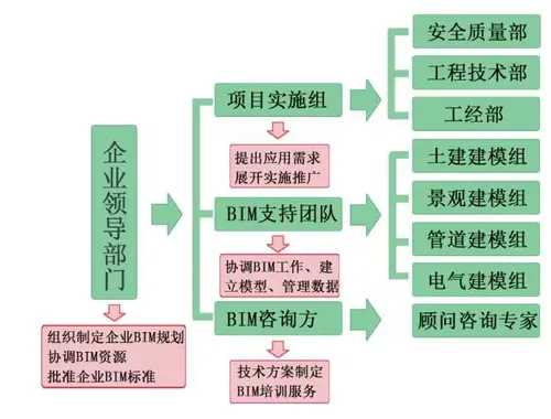 洛河水系洛河段综合整治示范段工程