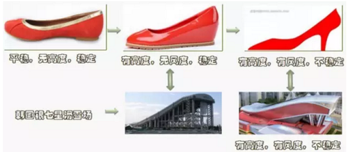 哈尔滨万达茂室内滑雪场结构设计难点解析