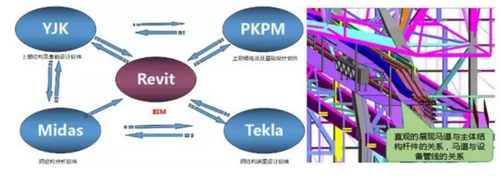 哈尔滨万达茂室内滑雪场结构设计难点解析
