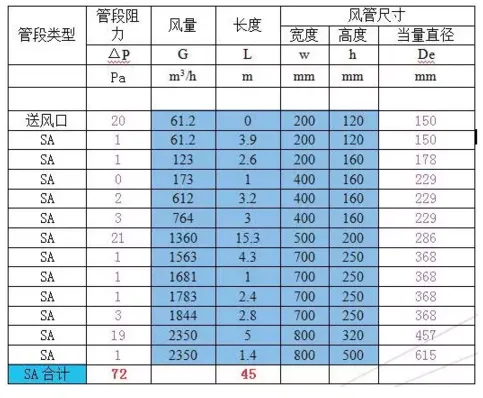 BIM技术右安门医院的应用