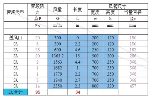 BIM技术右安门医院的应用