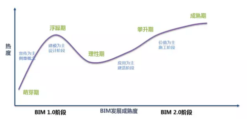 BIM应用落地难?多找找主观原因! BIM应用落地难?多找找主观原因!