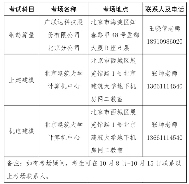 第一届中国建筑业钢筋算量等技能大赛复审通知