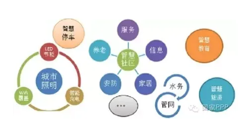 温岭——用PPP打造“智慧城市”