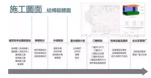 工匠谈BIM之 以“工匠精神” 看BIM发展