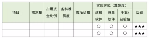 工匠谈BIM之 以“工匠精神” 看BIM发展 工匠谈BIM之 以“工匠精神” 看BIM发展